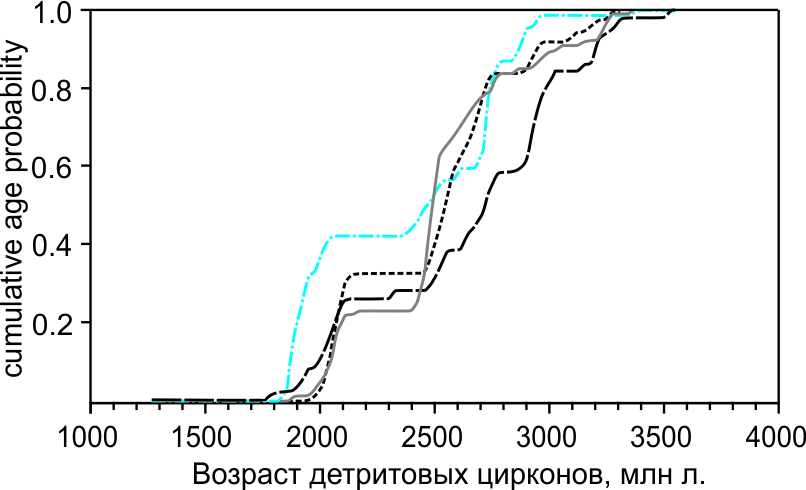 ZbBx4TNEFOWF-Паленова_рис.6.jpg